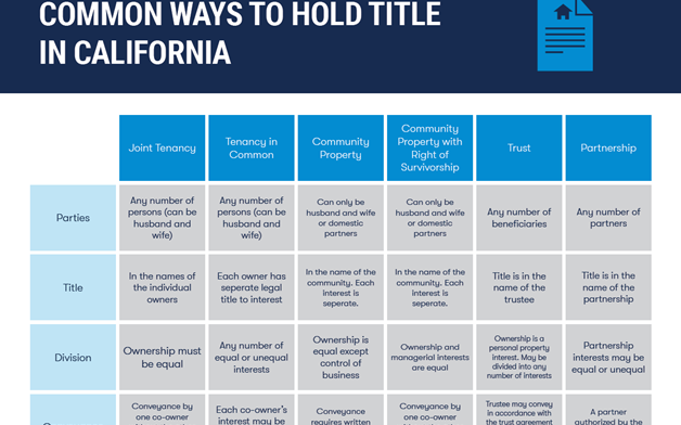 Common Ways to Hold Title in California